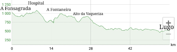 Etapa A Fonsagrada - Lugo