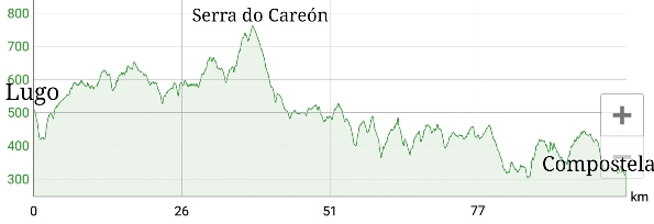Etapa Lugo - Compostela